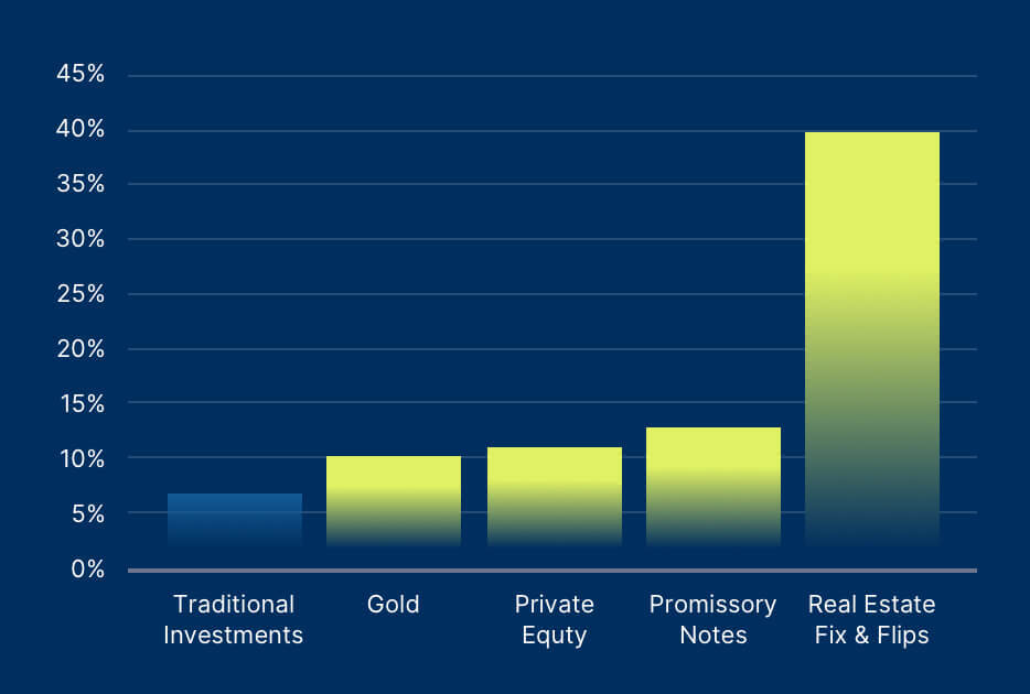 bar graph