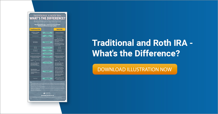 Traditonal and Roth IRA Comparison 