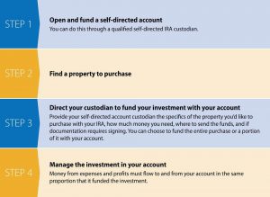 Real Estate Ira At Equity Trust Company<script async src=