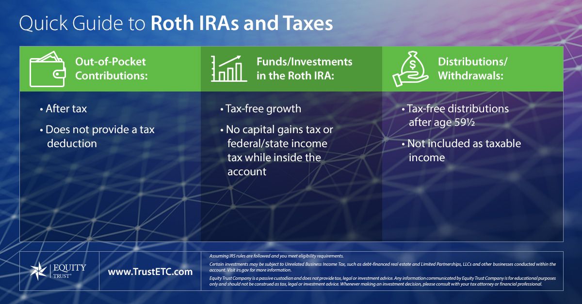 What is a Backdoor Roth IRA Conversion? Equity Trust