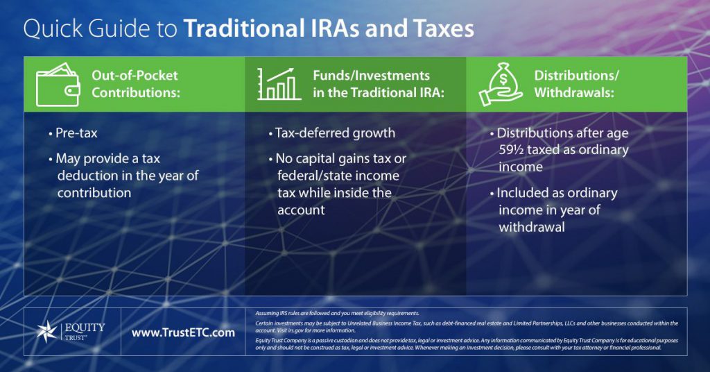 Can You Have Both a Traditional and a Roth IRA? Equity Trust