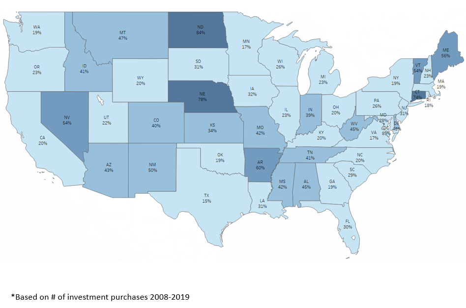 States with out-of-town real estate investors