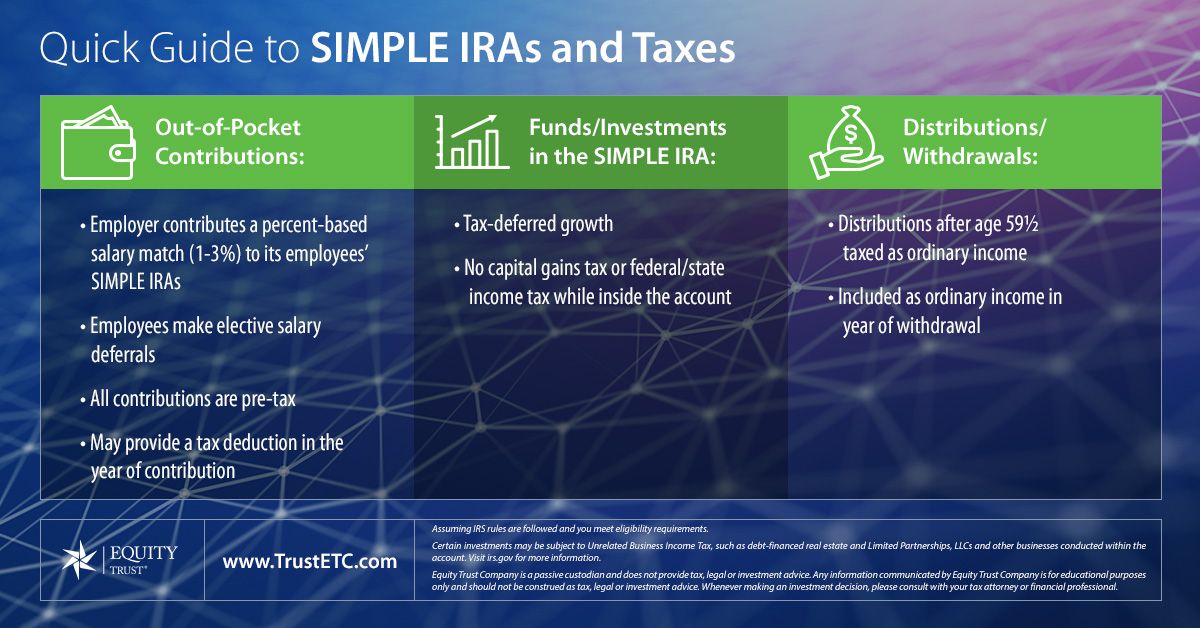 Simple Ira Equity Trust Company