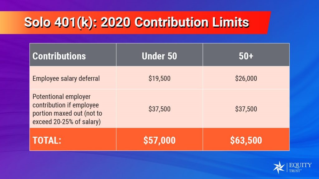 Solo K 2020 Contribution Limits