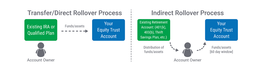 Gold Investment Companies - Retired Life Daily