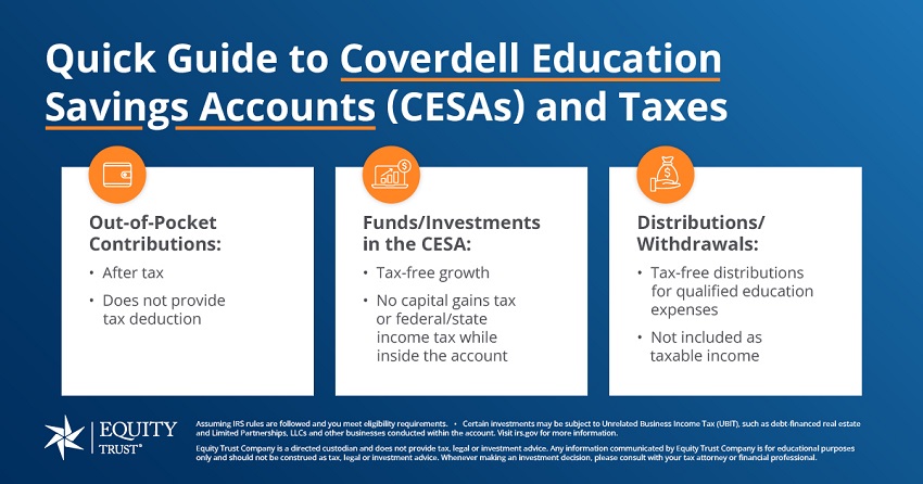 Self-directed Coverdell ESAs (CESAs) and tax treatment