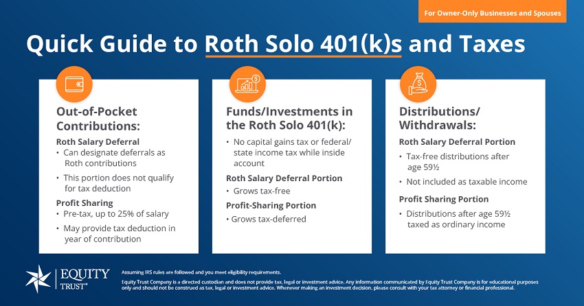 Self-Directed Roth Solo 401(k) and tax treatment