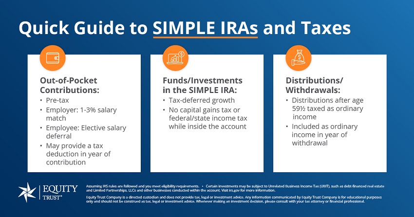 Self-directed SIMPLE IRA and tax treatment