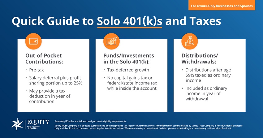 Self-Directed Solo 401(k) and tax treatment