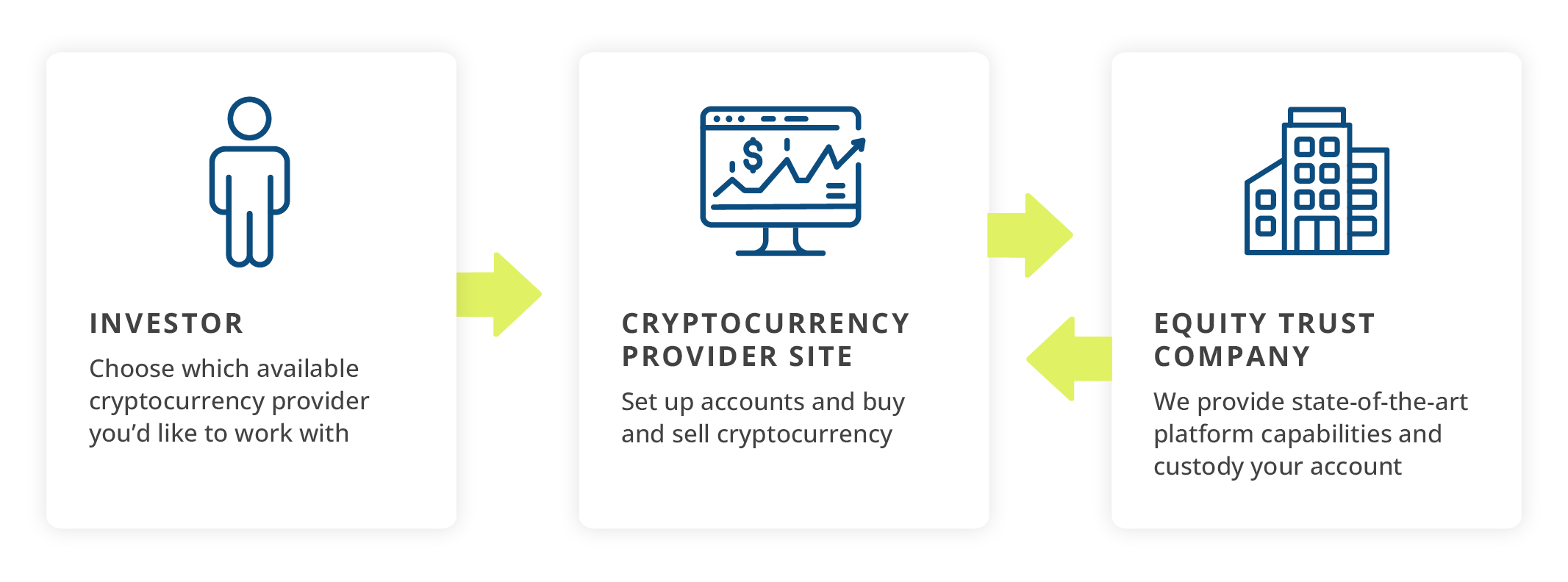 Top Altcoins With High Growth Potential In 2024 thumbnail