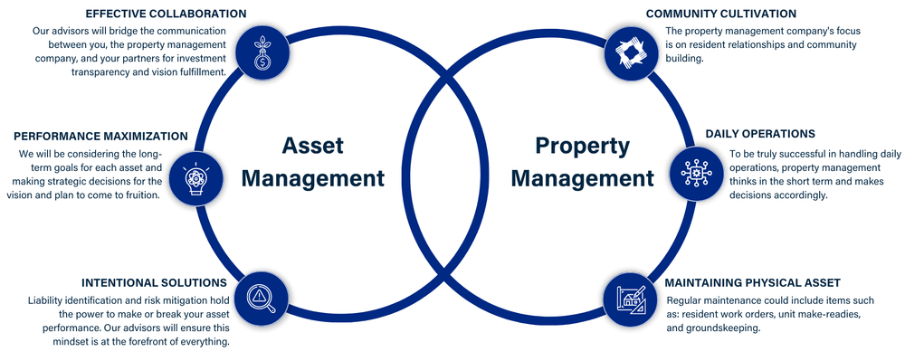 Thomson asset management illustration