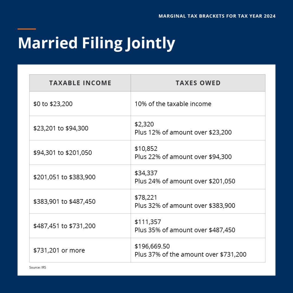 2024 Tax Brackets Announced What’s Different?