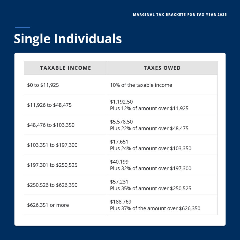 new single filing tax bracket